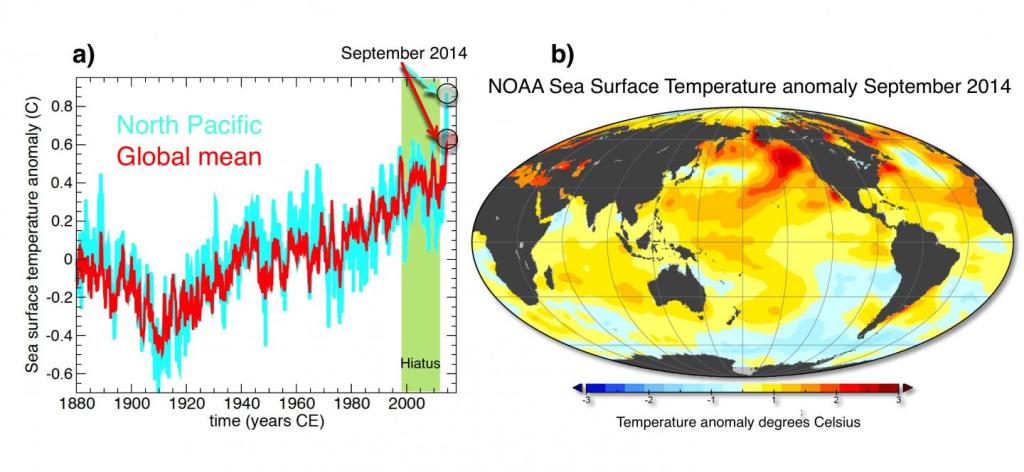 Global Ocean Temperatures (Axel Timmerman)