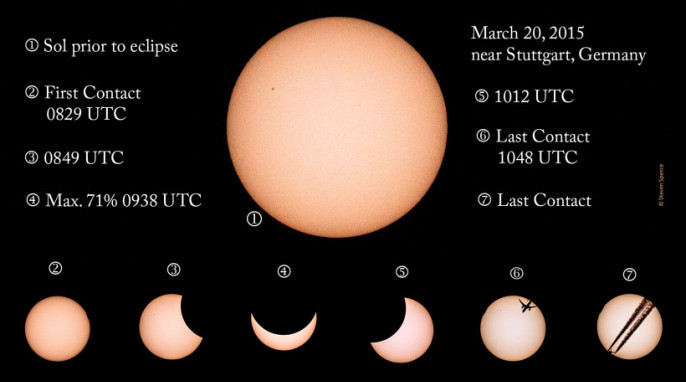 Partial Solar Eclipse March 2015 (Steven Spence)