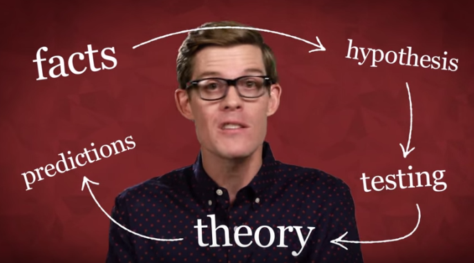 Theory vs. Hypothesis vs. Law… Explained! --Joe Hanson, Ph.D.