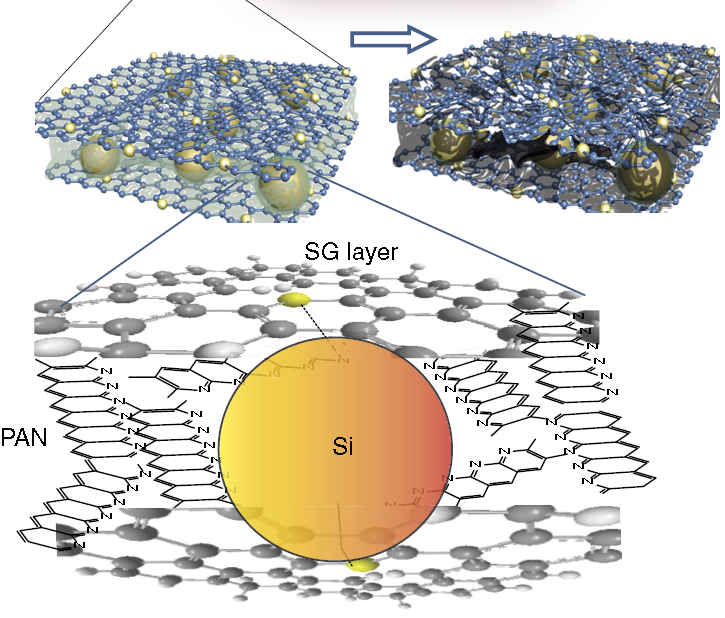 Small step for batteries, giant leap for electric vehicles, electric cars