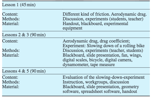 Using cycling to teach physics