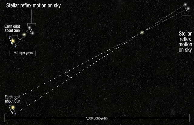 Hubble Space Telescope Got the GOODS!