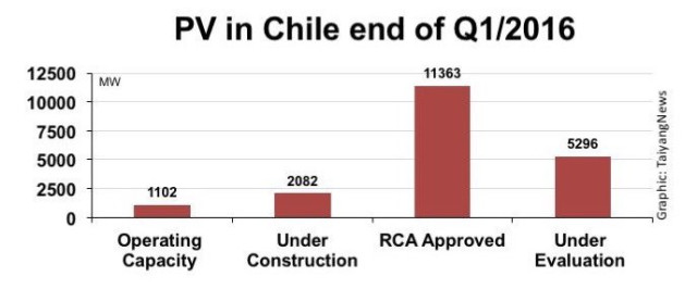 Chilean Solar Farm: Cheapest Power Project Ever