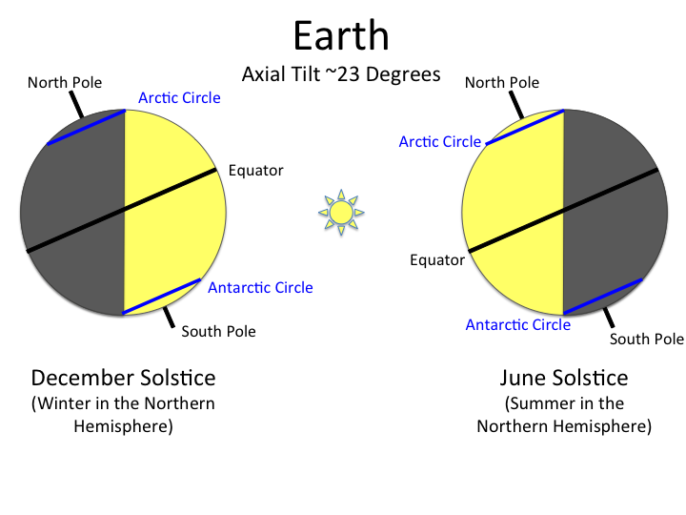 The Science and Spirit of the Winter Solstice