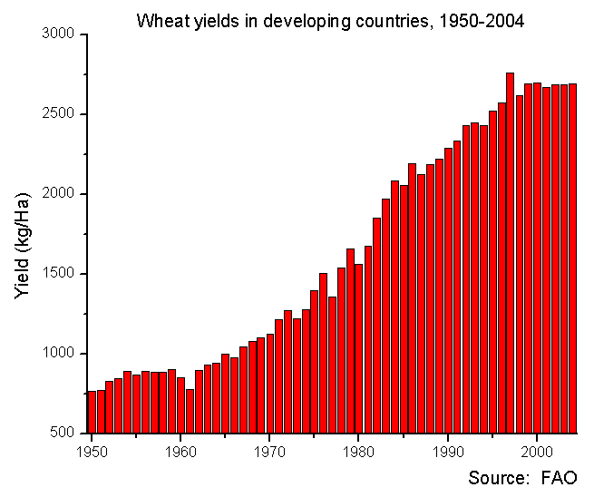 GMOs and the Risk to Our Genetic Heritage