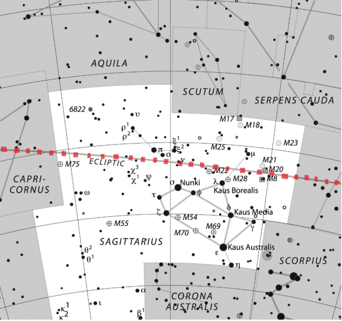 Traveling the Ecliptic. Image copyright International Astronomical Union.