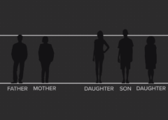 Is Height All In Our Genes?