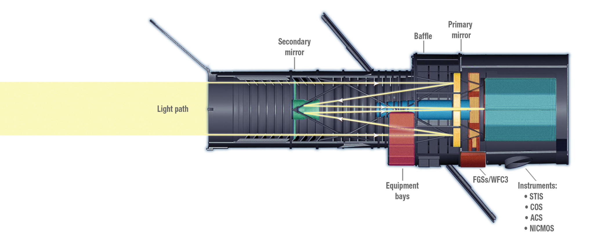 Hubble Space Telescope