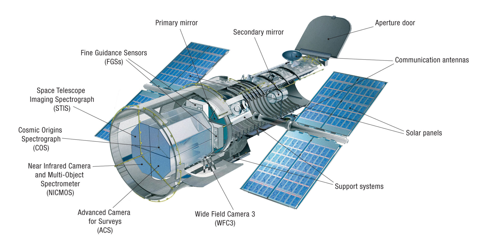Hubble Space Telescope Cutaway (NASA)