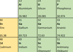 periodic table of elements