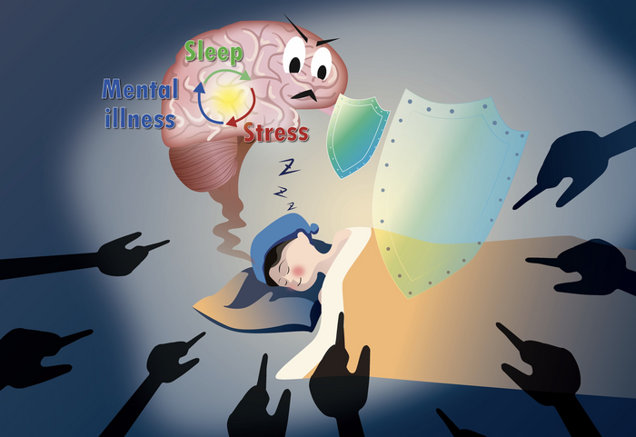 Illustration of sleeping person with brain floating above them, holding out shields against pointing shadow fingers. Sleep protects against stress.