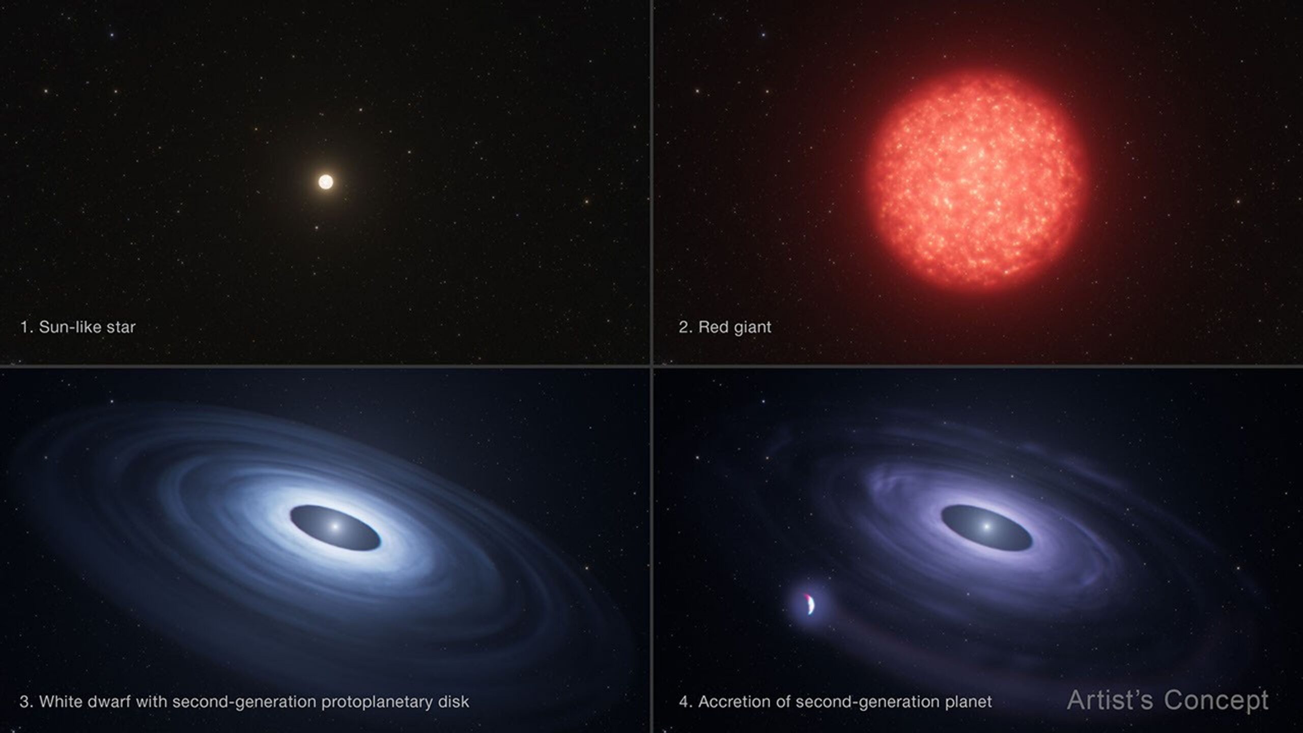 Science Snapshot: Formation of a Second-Generation Planet